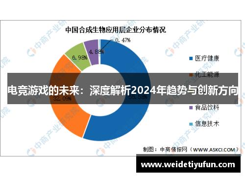 电竞游戏的未来：深度解析2024年趋势与创新方向
