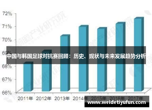 中国与韩国足球对抗赛回顾：历史、现状与未来发展趋势分析