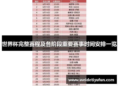 世界杯完整赛程及各阶段重要赛事时间安排一览