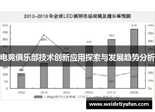 电竞俱乐部技术创新应用探索与发展趋势分析