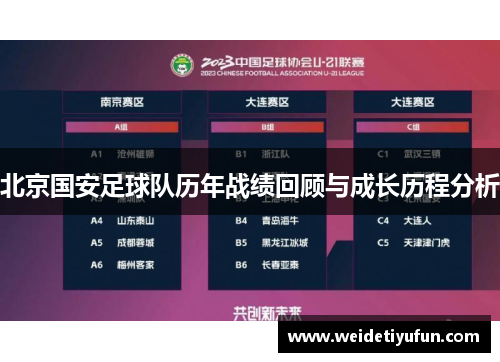 北京国安足球队历年战绩回顾与成长历程分析