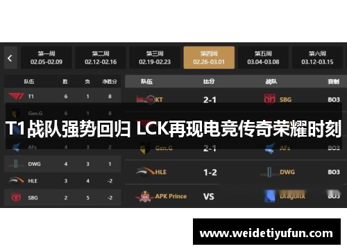 T1战队强势回归 LCK再现电竞传奇荣耀时刻
